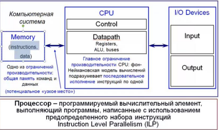 Фон Неймановская модель компьютера